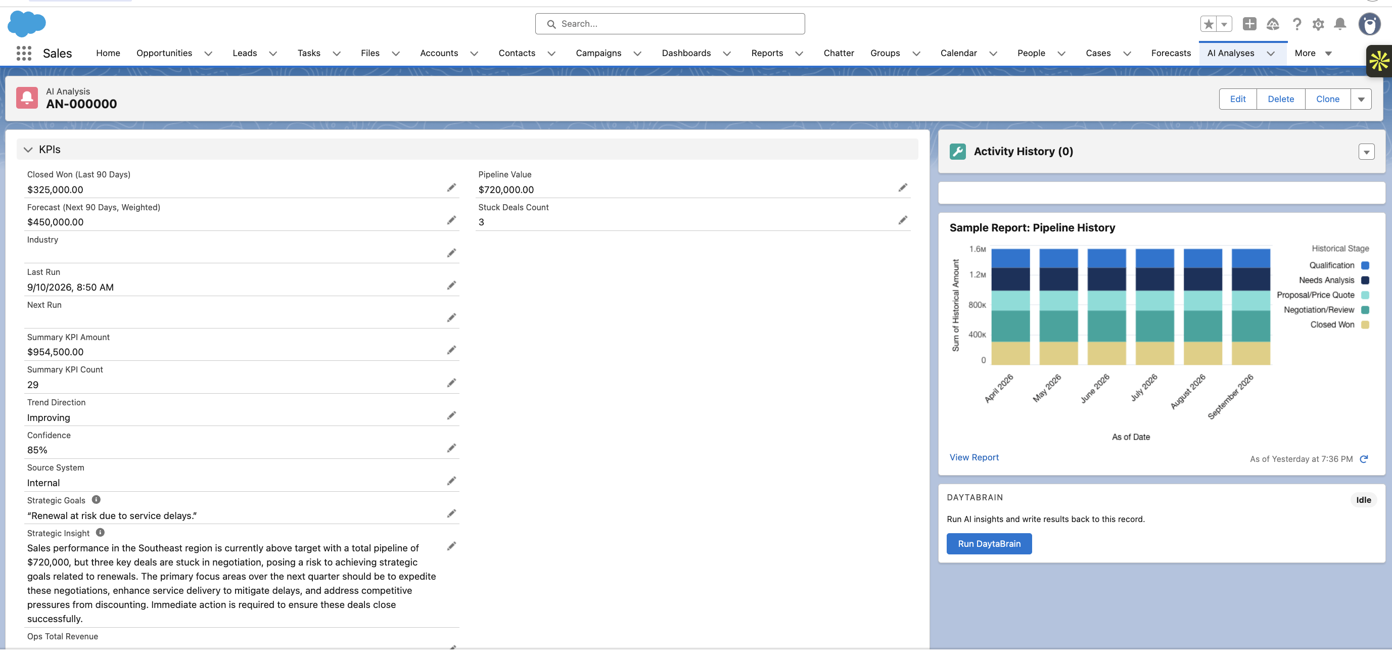 DaytaBrain running inside a Salesforce AI Analysis record, showing pipeline and forecast KPIs, a strategic insight narrative, a Run DaytaBrain panel that writes results back to the record, and a pipeline history report